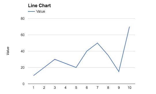 Cách tạo biểu đồ đường và tổ hợp (Line chart - Combo chart) nhiều màu trong Google Sheets
